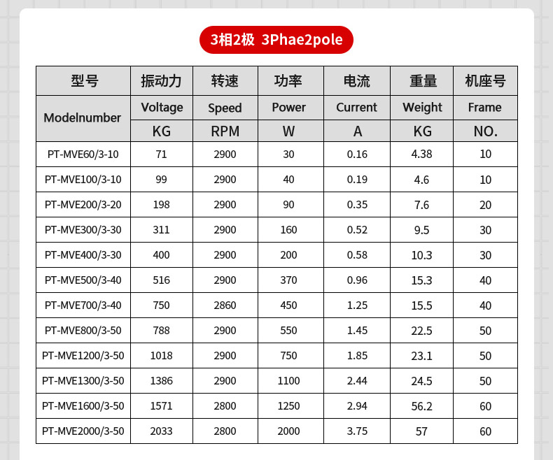 振動電機型號及參數表